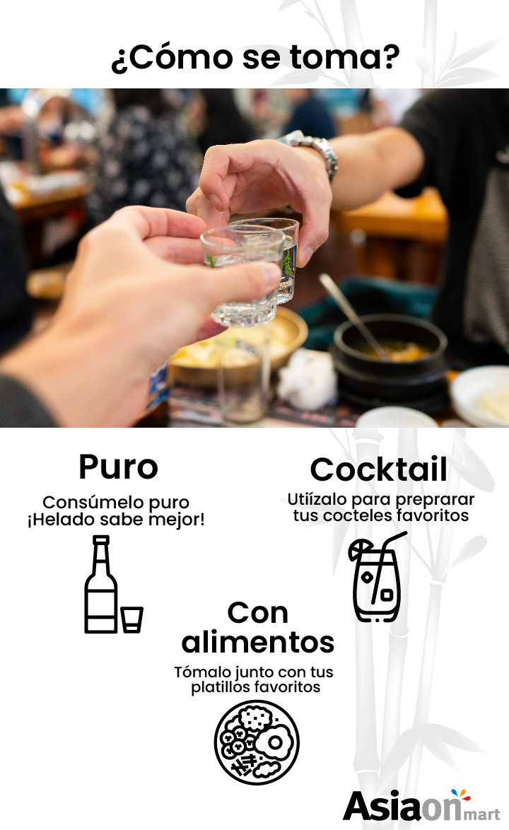 Jinro Soju Fresa 360ml - 100% puro y natural - Asiaon Mart