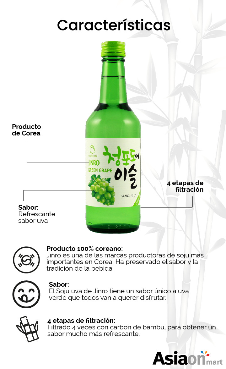 Licor Coreano Soju, Jinro, 4 sabores (Chamisul Fresh, Classic, Toronja y  Uva Verde) en 8 botellas de 360ml cada una. : : Alimentos y  Bebidas